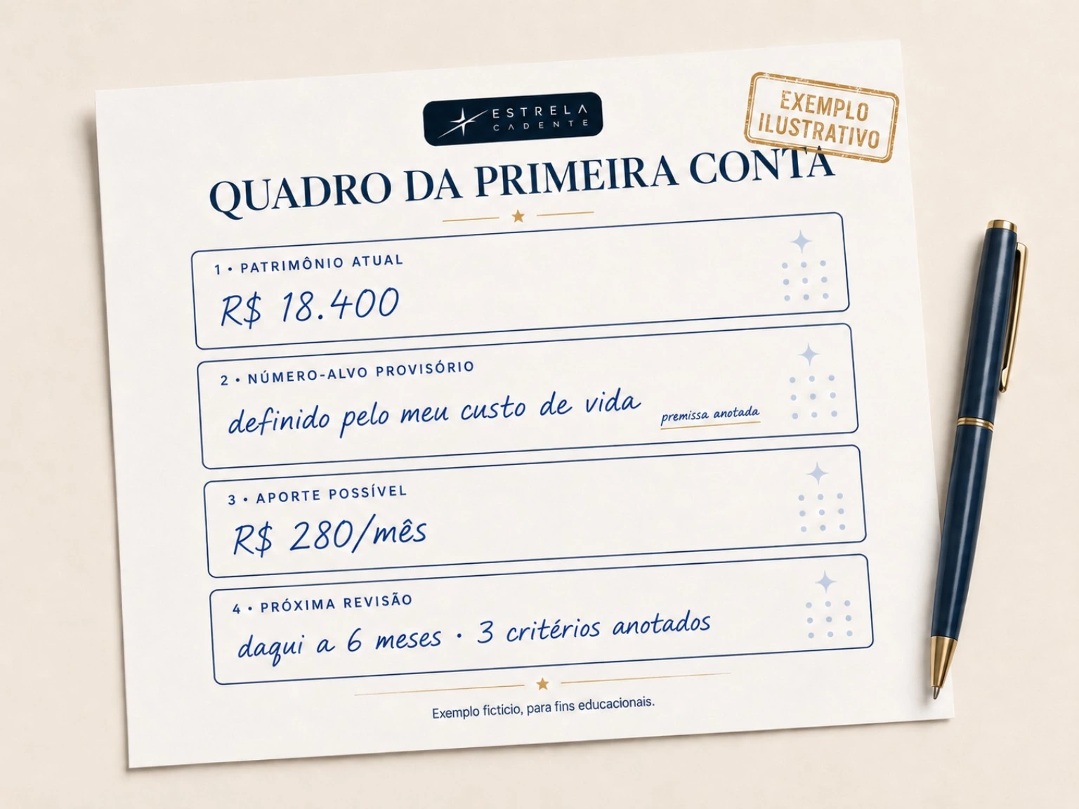 Quadro da Primeira Conta preenchido com ponto atual, número de referência, valor mensal possível e próxima revisão em exemplo ilustrativo.