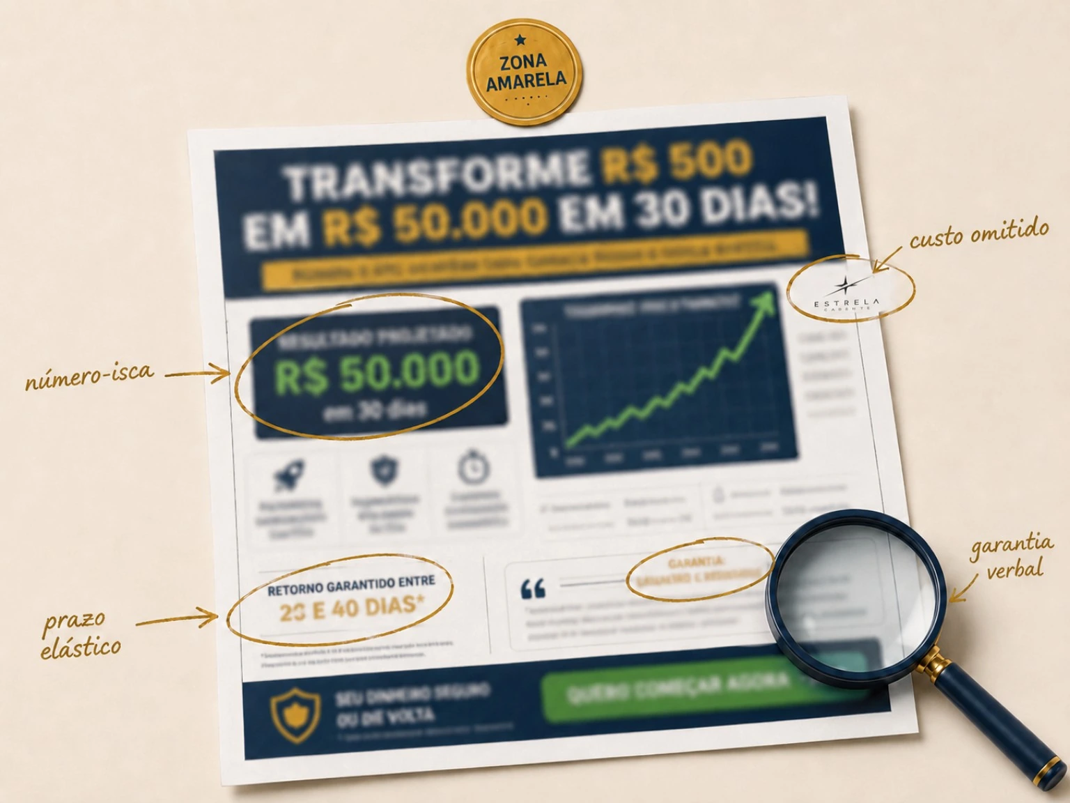 Exemplo fictício de promessa sendo analisada pelo Detector.